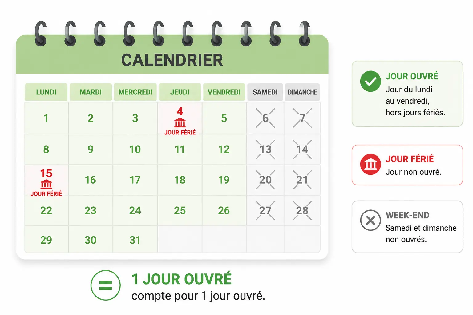 Jours ouvrés 2025 : calendrier minimaliste avec lundi à vendredi en vert, week-ends barrés et jours fériés