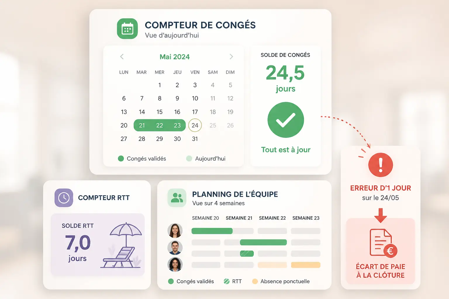 Tableau de bord e-congés avec compteur de congés, RTT, planning d’équipe et alerte paie.