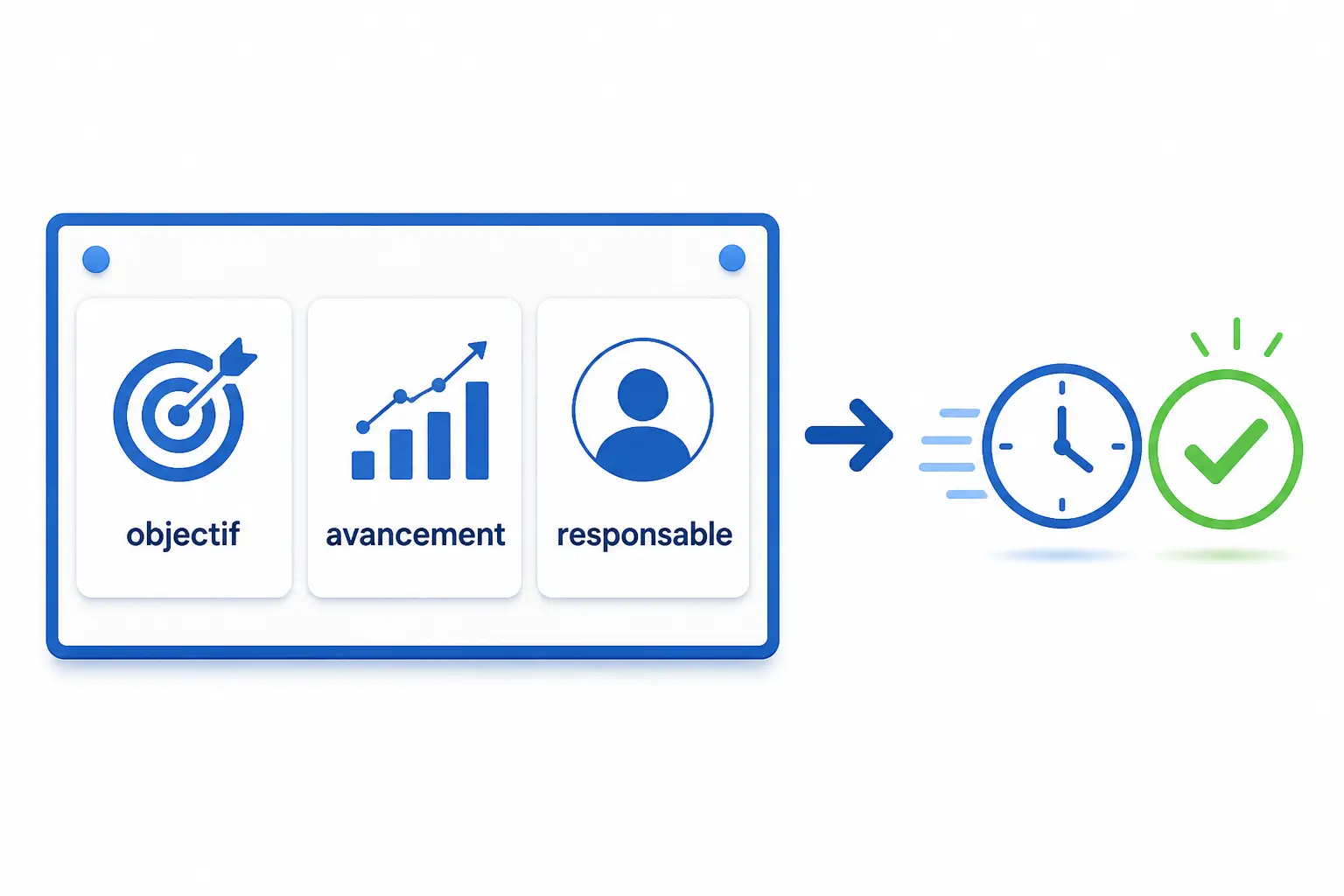 Management visuel : tableau central avec objectif, avancement et responsable, pour gagner du temps et fiabiliser les décisions.