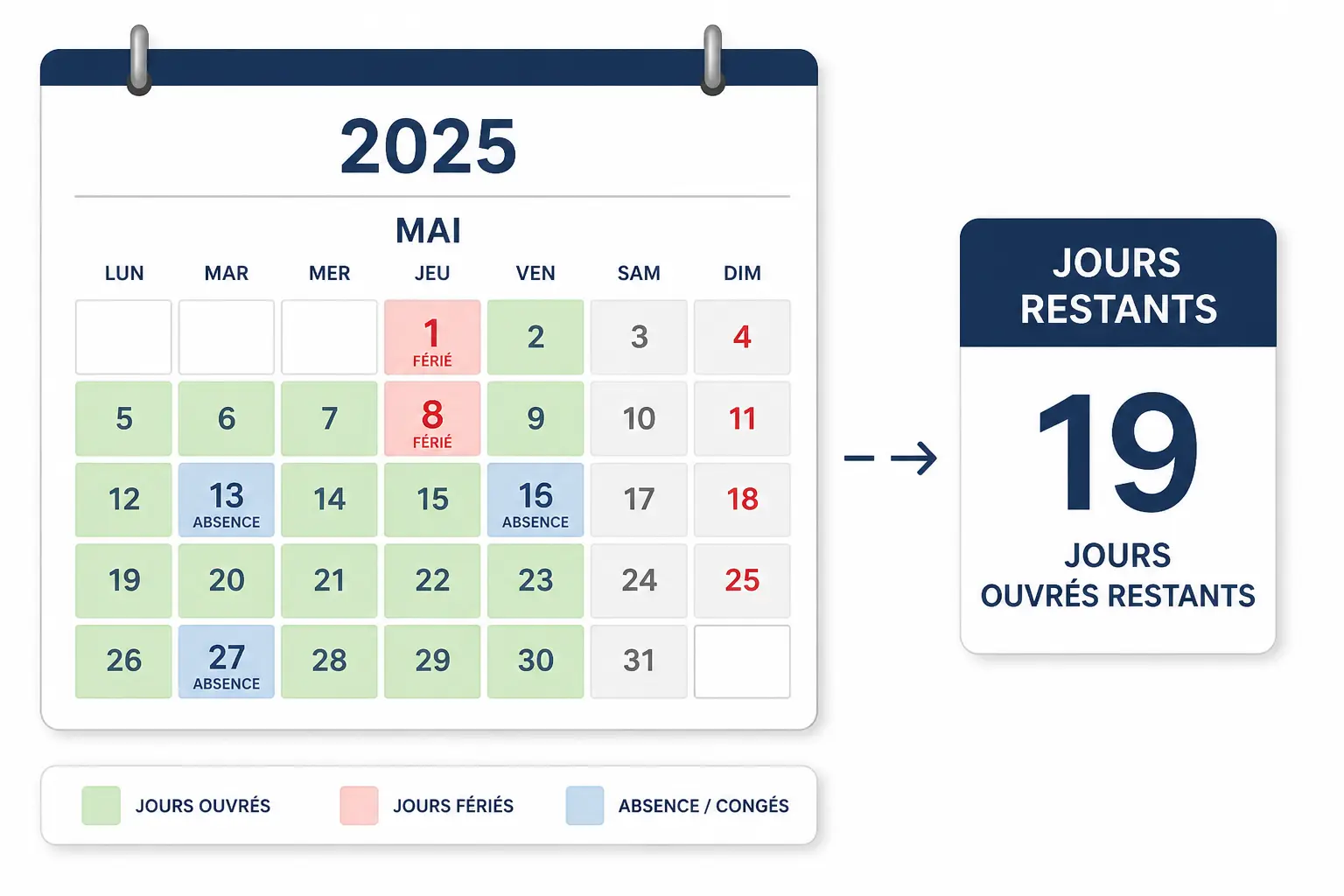 Calendrier 2025 avec jours ouvrés 2025, jours fériés et absences déduits pour calculer le solde restant