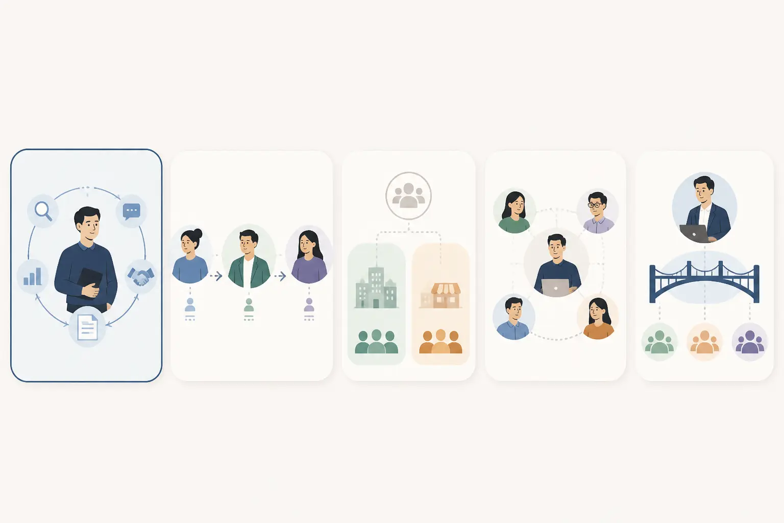 Organisation commerciale : cinq modèles de vente illustrés, du commercial unique au canal indirect.